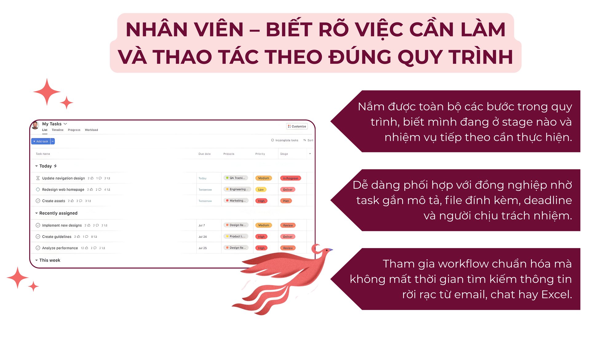 Nhân viên - Biết rõ việc cần làm và thao tác theo đúng quy trình Nhân viên - Biết rõ việc cần làm và thao tác theo đúng quy trình