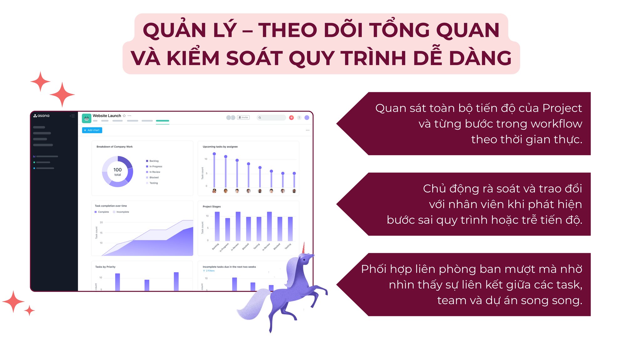 Quản lý - Theo dõi tổng quan và kiểm soát quy trình dễ dàng Quản lý - Theo dõi tổng quan và kiểm soát quy trình dễ dàng